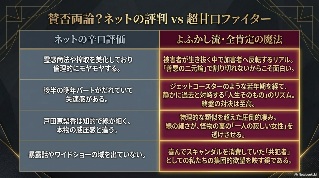 いろんな見方も愛おしい!ネットの評判 vs 超甘口ファイター