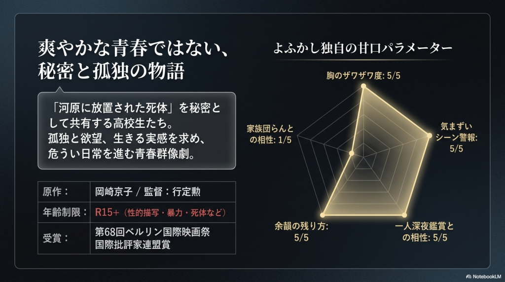よふかし独自の甘口パラメーター表