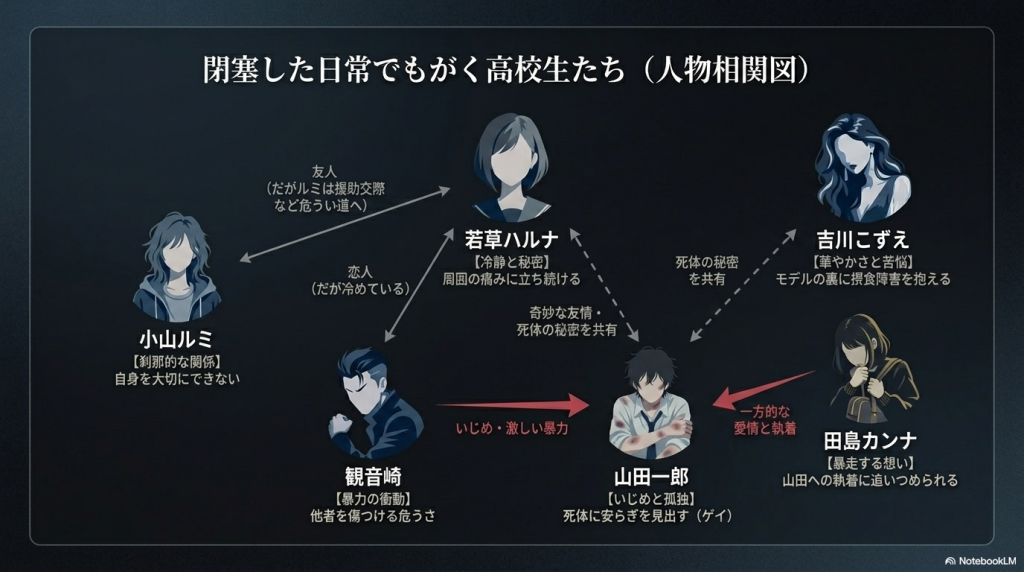 登場人物たちが抱える孤独