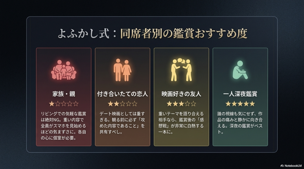 誰と観る？よふかし式・同席者別の目安