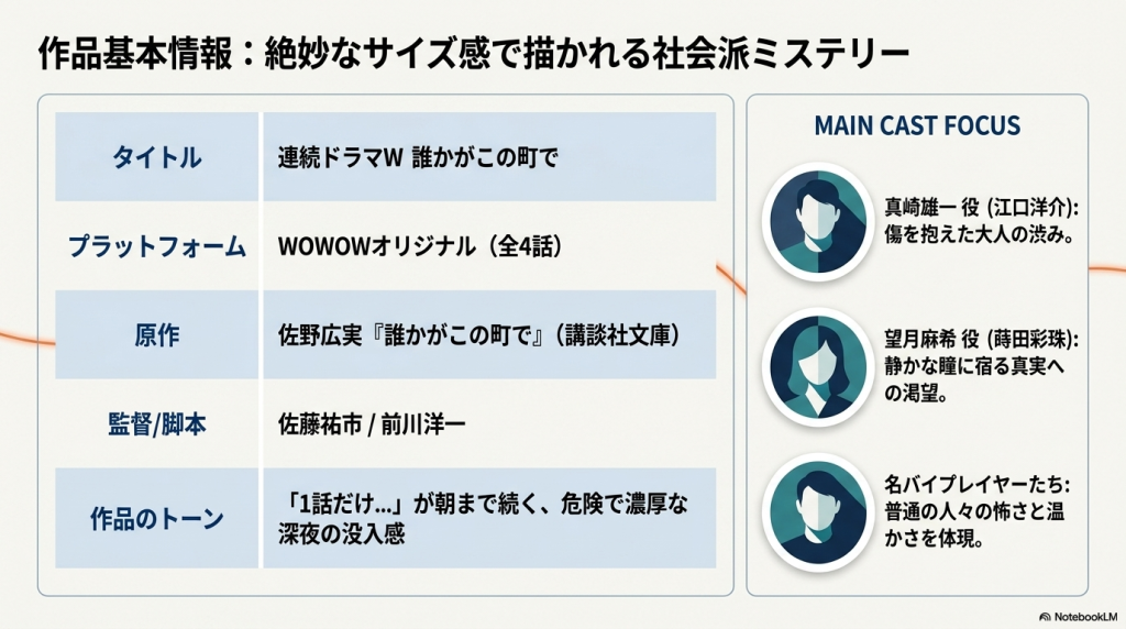 作品の基本情報スライド。原作、監督、脚本などの情報に加え、江口洋介さん演じる真崎雄一、蒔田彩珠さん演じる望月麻希らメインキャストの見どころが紹介されています。