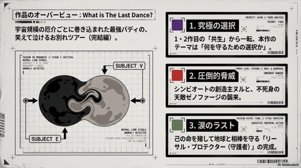 テーマ分析のスライド。「1. 究極の選択」「2. 圧倒的脅威」「3. 涙のラスト」という3つのポイントが、デジタルインターフェース風のデザインで解説されている。