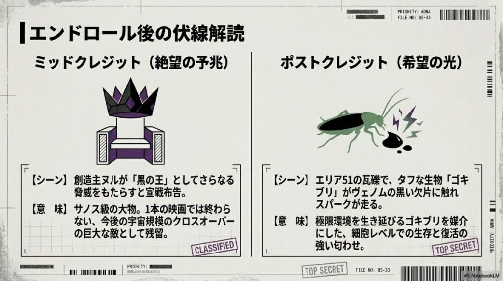 左側に王冠のイラストと「ミッドクレジット（絶望の予兆）：ヌル」、右側にゴキブリと液体のイラストと「ポストクレジット（希望の光）：ゴキブリと欠片」のシーンと意味が解説されているスライド。