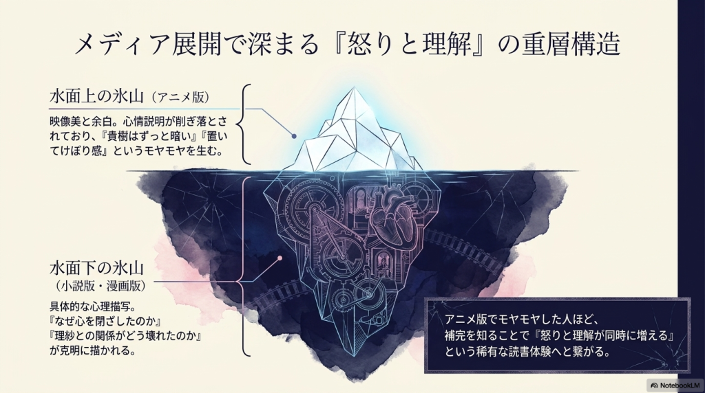映画版・小説版・漫画版・実写版で違う貴樹の印象