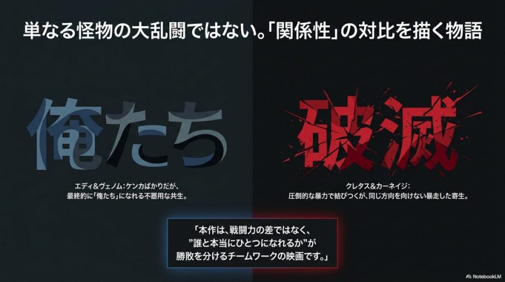 映画のテーマである関係性の対比を伝えるスライド。エディ＆ヴェノムの「俺たち（不器用な共生）」と、クレタス＆カーネイジの「破滅（暴走した寄生）」のロゴが大きく並び、「戦闘力の差ではなく、誰と本当にひとつになれるかが勝敗を分けるチームワークの映画」と解説されている。