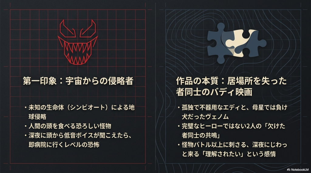 ネタバレなしで解説:『ヴェノム』はどんな映画?