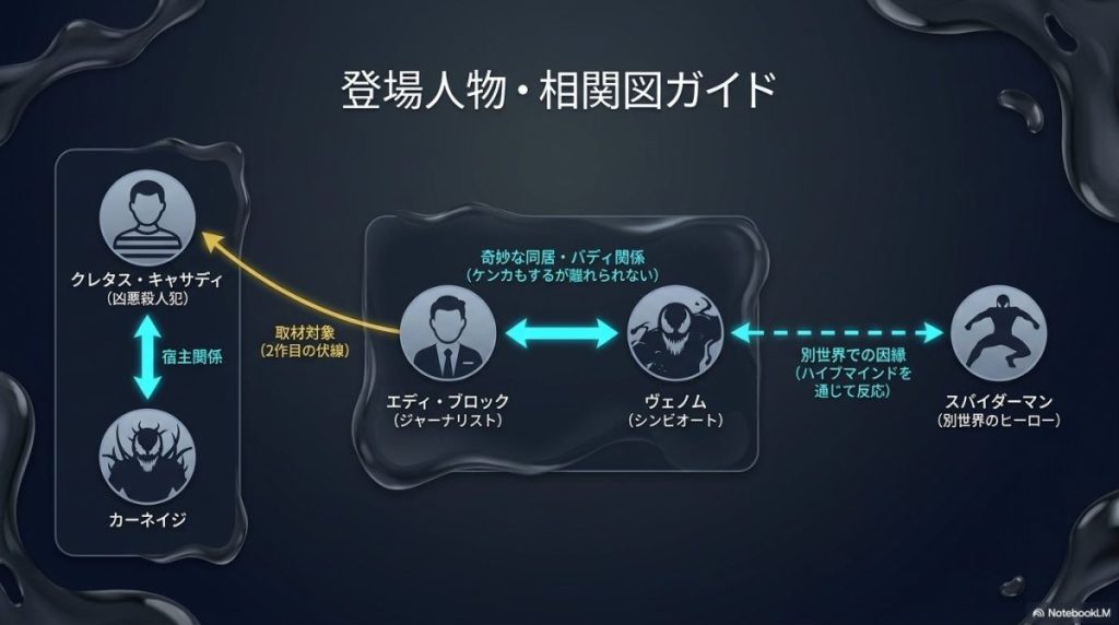 ※ここからはネタバレあり:シリーズのつながりを整理